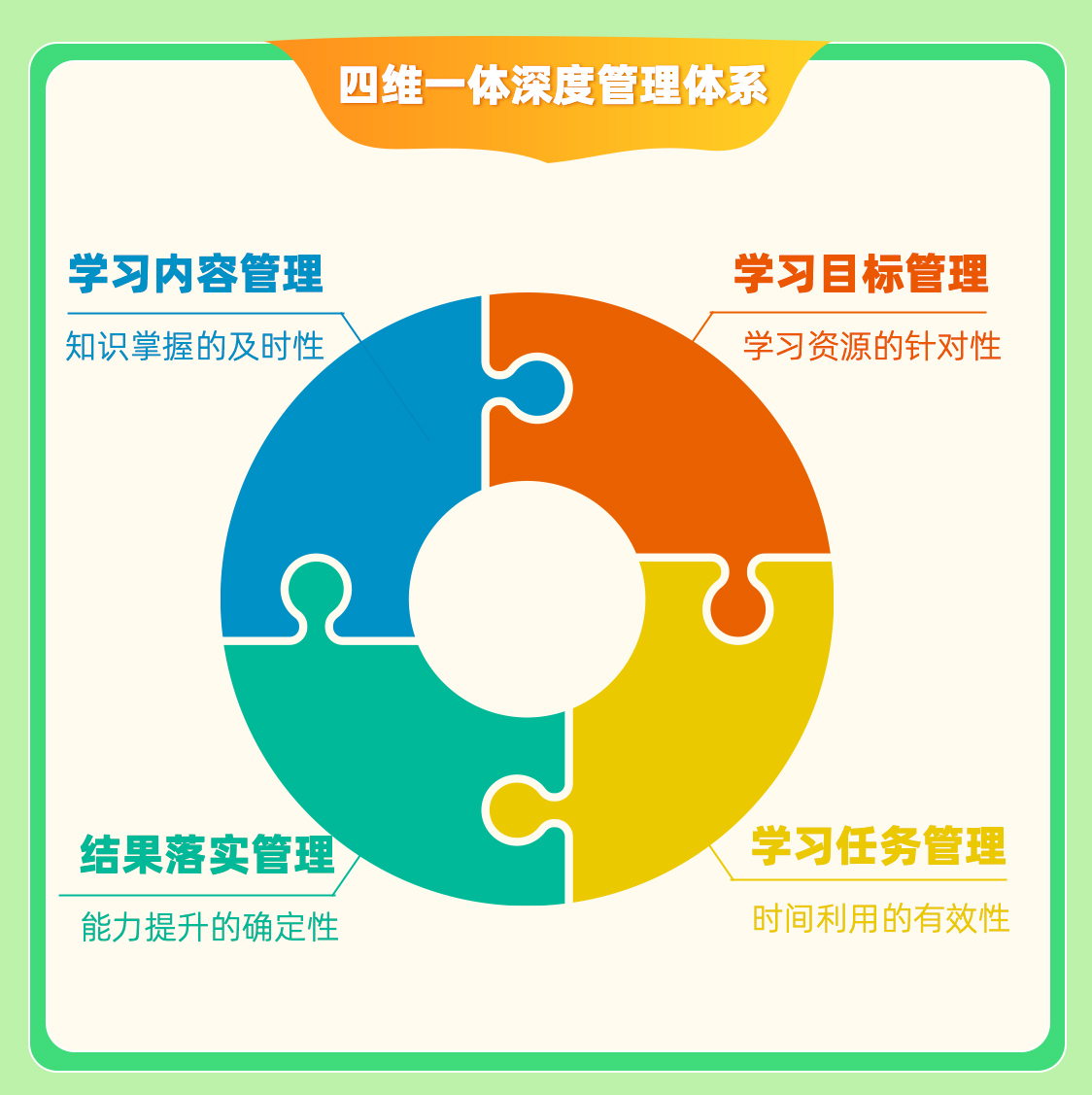 迅速提分，学习技巧