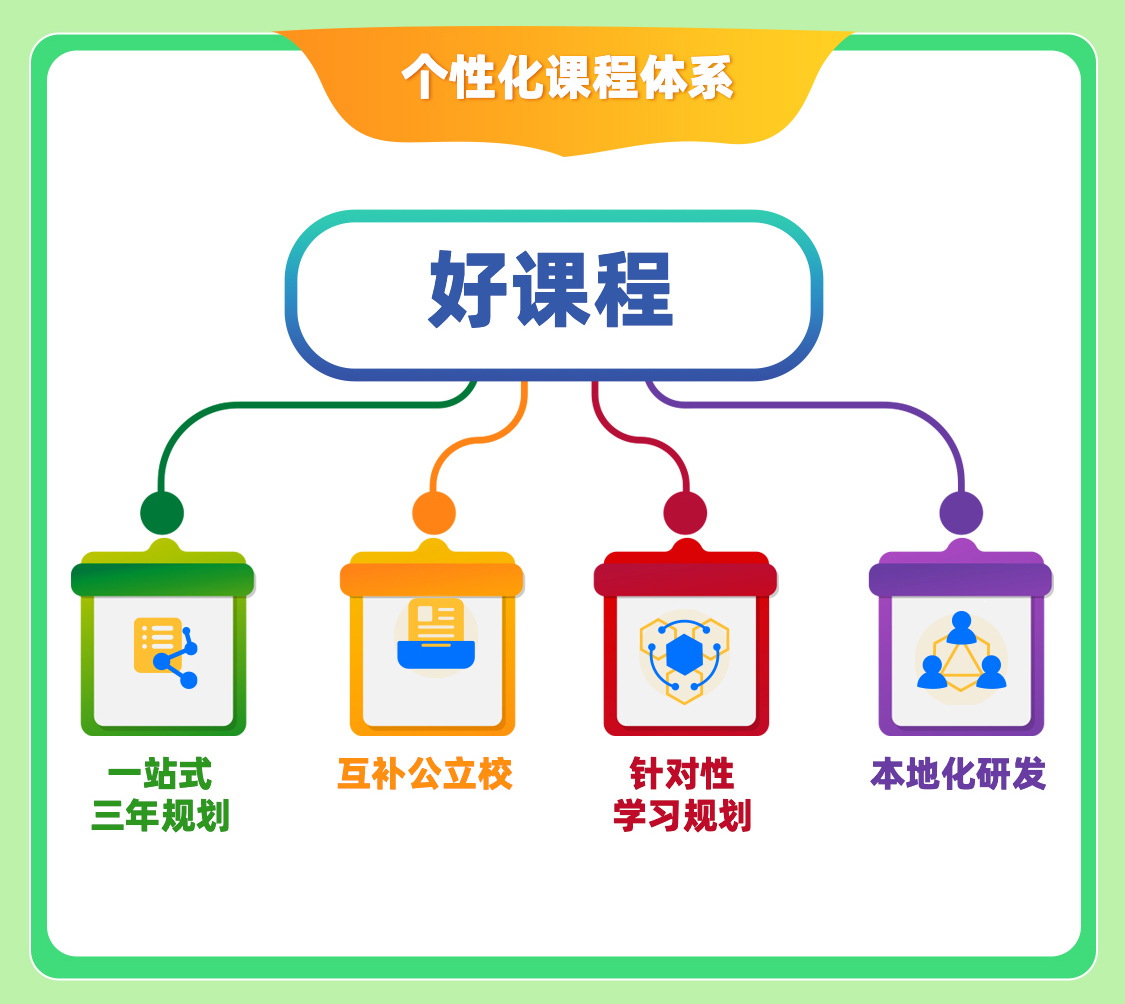 中学补习