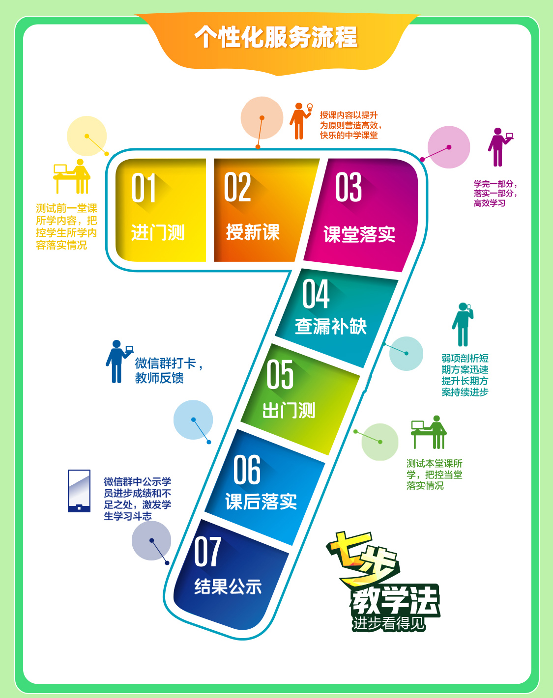 提高学习效率