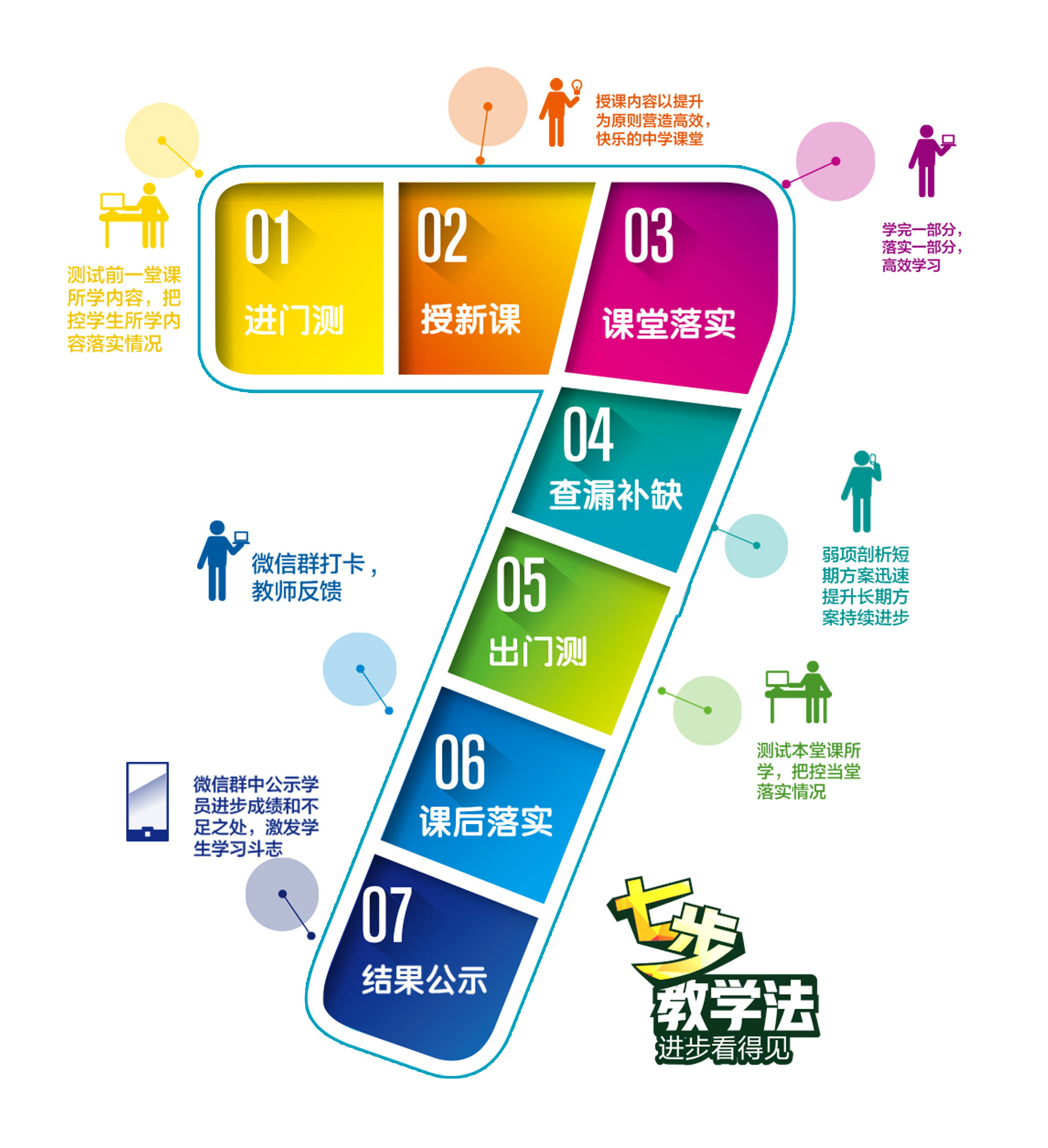 新高考选科规划