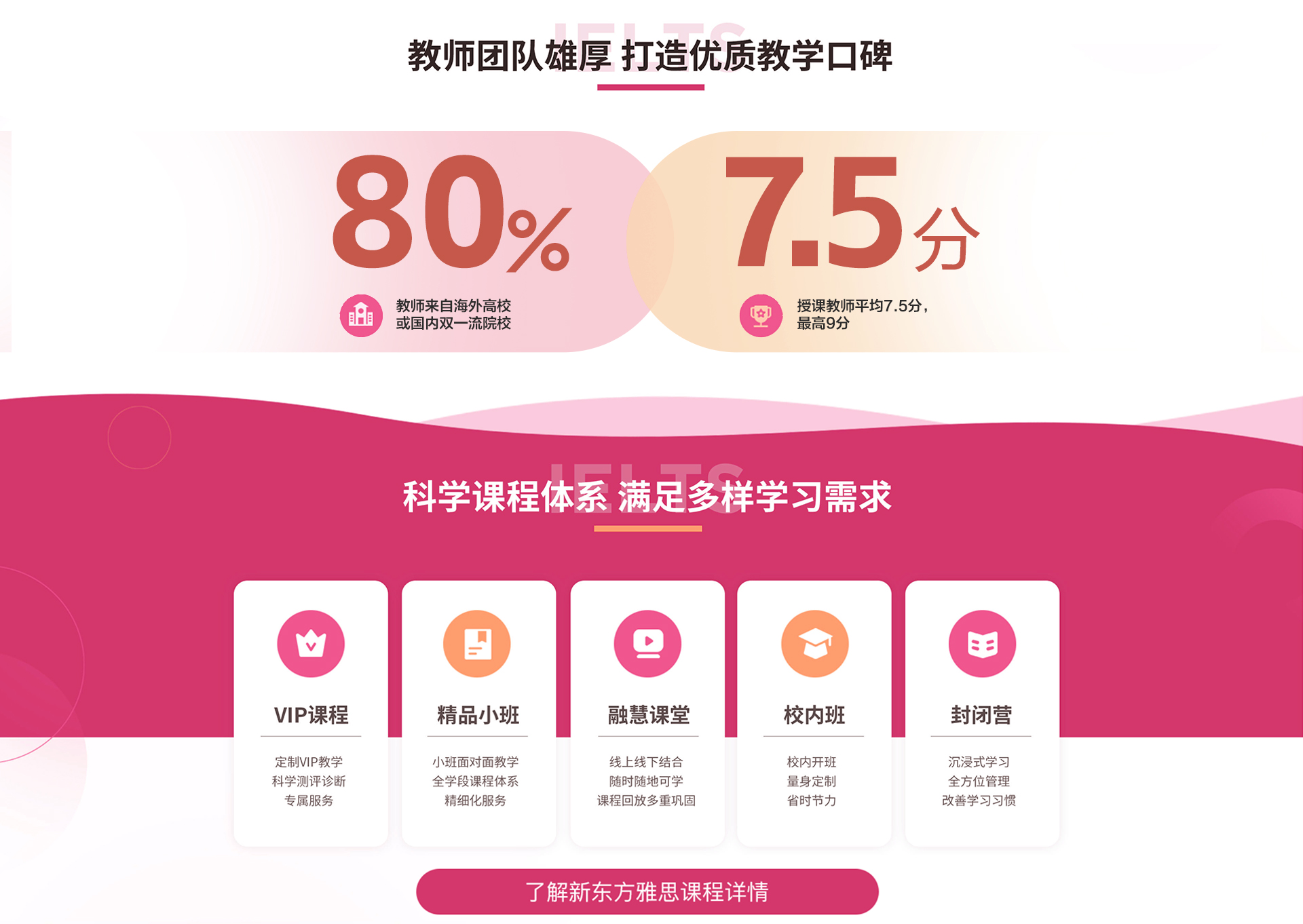 学员成绩